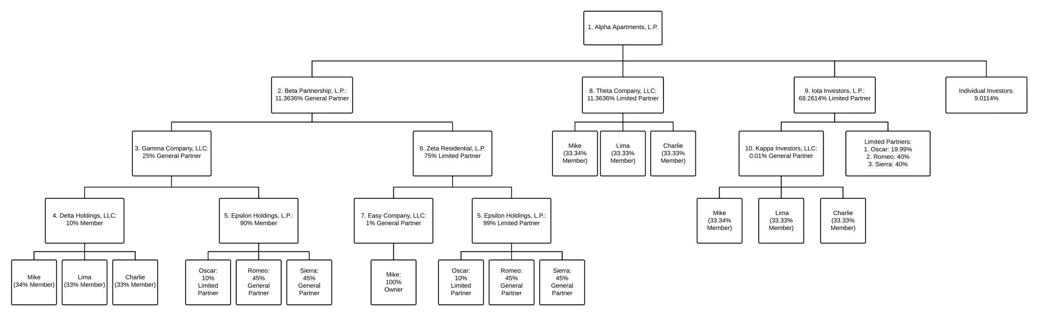 Corporate Transparency Act Series: Calculating Ownership Percentages in ...